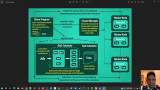 78  Spark RDD  Understanding closure concept in Spark [upl. by Enileuqkcaj364]