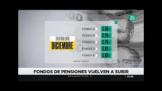 Fondos de pensiones vuelven a subir  Meganoticias Prime [upl. by Etiuqal488]