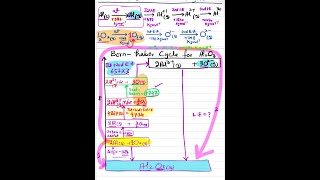 A2 Chemistry How to Draw the BornHaber Cycle for Aluminium Oxide [upl. by Ataeb]