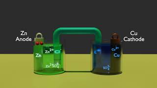 Electrochemical cell For Neet And 12th [upl. by Roberta413]