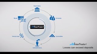 How Spread Betting works  InterTradercom [upl. by Jer]