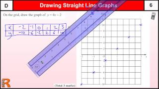 Drawing Straight line Graphs GCSE Maths Foundation revision Exam paper practice amp help [upl. by Cleopatre788]