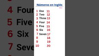 Los números en Inglés 1 20  Numbers aprenderinglesenglish [upl. by Ahseat]