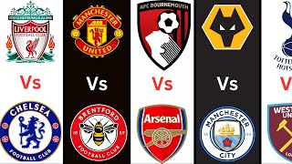 Gameweek 8 Fixtures Premier League Fixtures This Week [upl. by Barny256]