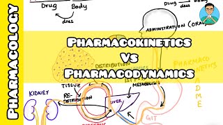 Pharmacokinetics Vs Pharmacodynamics [upl. by Enneyehs]