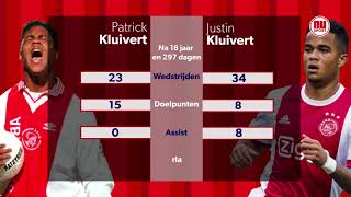 Aftrappen PSV met Kuipvrees naar Feyenoord Kluivert versus Kluivert [upl. by Dlonyer]