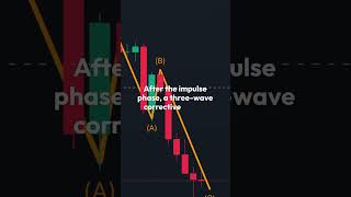 Master Elliott Wave Theory Predict Market Trends Like a Pro [upl. by Aiuoqes]