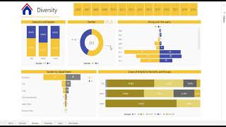 Power BI  HR Dashboard  HR Analysis [upl. by Averir482]