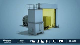 Rapiscan Systems Advanced Cargo and Vehicle Inspection Systems [upl. by Enelyk582]