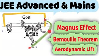 33 Fluid Dynamics JEE  Magnus Effect  Aerodynamic Lift Bernoulli Theorem [upl. by Nael]