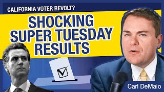 Super Tuesday Results Show CA Voter Revolt [upl. by Lorette]