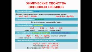 № 45 Неорганическая химия Тема 6 Неорганические соединения Часть 4 Свойства основных оксидов [upl. by Aryt]