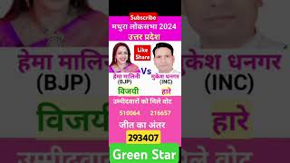 हेमा मालिनी मथुरा उतरप्रदेश लोकसभा चुनाव 2024 HemaMalini Mathura UttarPradesh LokSabha election [upl. by Barlow]