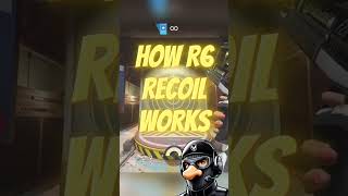 Understanding R6 Recoil  EASY How To Guide 2024 rainbowsixsiege r6siege [upl. by Phillane]