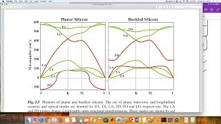 MSN 514  Lecture 32 Phonons and stability [upl. by Kcirrag]