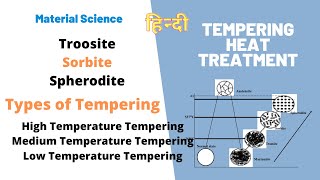 Tempering  Types of tempering  Heat treatment  Sorbite  Troostite  Material Science [upl. by Ailuy]