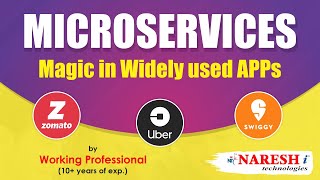 Microservices Magic in Widely used APPs  Zomato Swiggy Uber  Microservices Examples [upl. by Yesoj459]