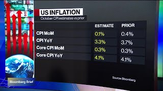 What to Watch for in US CPI Report [upl. by Tattan]