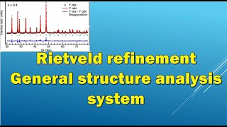 RIETVELD REFINEMENT USING GSAS [upl. by Yaffit]