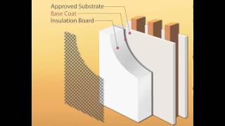 Exterior Insulation and Finishing Systems EIFS [upl. by Nonnerb]