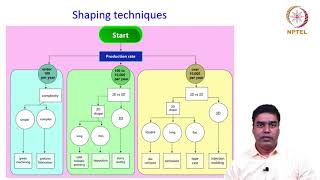 Cold Isostatic Pressing amp Powder Injection Molding [upl. by Anoniw]