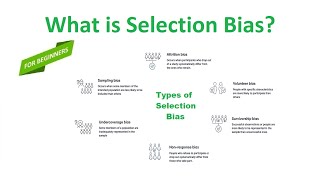 What is Selection Bias [upl. by Midan]