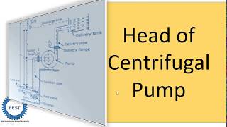 Head of centrifugal pump [upl. by Ellynad885]