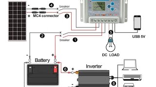 POWER CHARGING CONTROLLER EXPLAINED IN DETAILS chargingcontroller documentary [upl. by Briscoe38]