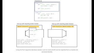 Importing classes from files ch 11 video 10 [upl. by Haiasi]