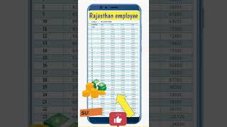 Pay scale chart 📈 8thpaycommission [upl. by Laux740]