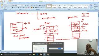 ASSOCIATIVE MEMORY IN COMPUTER ORGANIATION [upl. by Shea]