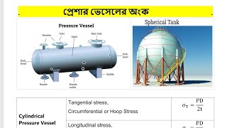 Spherical and Cylindrical pressure vessel math  Bangla [upl. by Suirtimed]