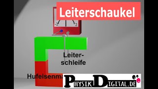 Lorentzkraft  Umkehrung LeiterschaukelVersuch [upl. by Vanny752]