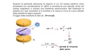 Il Ciclotrone acceleratore di particelle [upl. by Sharron]