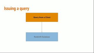 27 Redshift Workload Management Introduction [upl. by Adamsen]