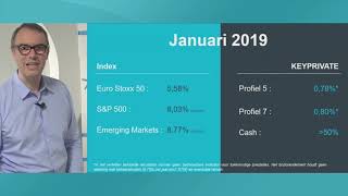 Analyse KEYPRIVATE  Januari 2019 [upl. by Nylrebmik293]