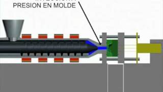 Proceso Inyección de Plásticos [upl. by Bickart]