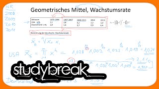 Wachstumsrate Geometrisches Mittel  Makroökonomie [upl. by Ecirpac]