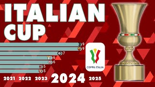 Italian Cup 1922  2024  IFFHS [upl. by Neelie]