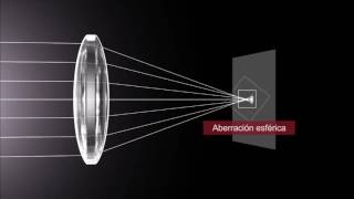 Lentes fotograficos ¿como funcionan [upl. by Ihpen]