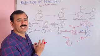 Reduction of Nitrobenzene  Reduction in Acidic medium Aniline preparationNEETJEECUETICARBSc [upl. by Rollo]