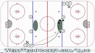 Burkart Regroup httpweisstechhockeycomblog [upl. by Kirit565]