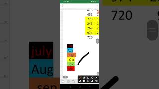 kl 3 digit chart  9 December 2024 [upl. by Ingraham123]