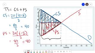 Foundations of Economics 72 Total Surplus and Market Efficiency [upl. by Viki]