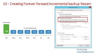 Veeam Advance Training  10  Creating Forever forward incremental backup Veeam [upl. by Weihs326]