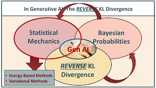 How to Understand Generative AI Using the Reverse KullbackLeibler Divergence [upl. by Anissa]