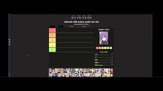 Totally Accurate Waifu Tier List [upl. by Aekan332]