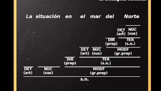 El sintagma nominal en 2º de ESO II [upl. by Yatnwahs]