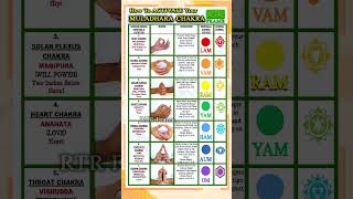 7 Chakras Mantra mudra Meditation LAM VAM RAM YAM HAM AUM OM  reiki  aura  RTR FRAME  shorts [upl. by Rawdin964]