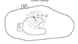 Sierpinkskis Approach To General Topology [upl. by Burnley861]